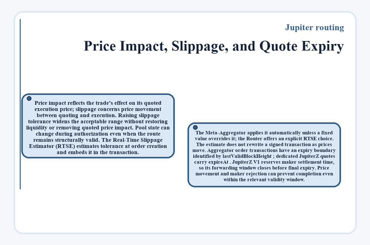 Jupiter routing - Price Impact, Slippage, and Quote Expiry